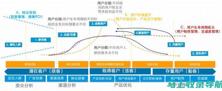 精准营销，提高转化率：站长如何利用流量创造收入